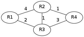 Router-Graph